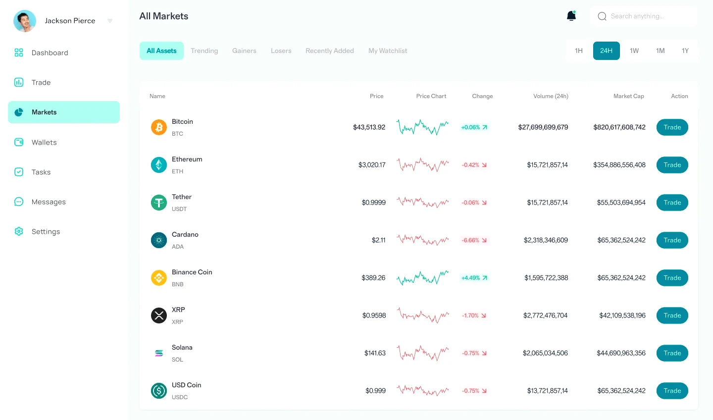 Tilleul Fondoire finance tools